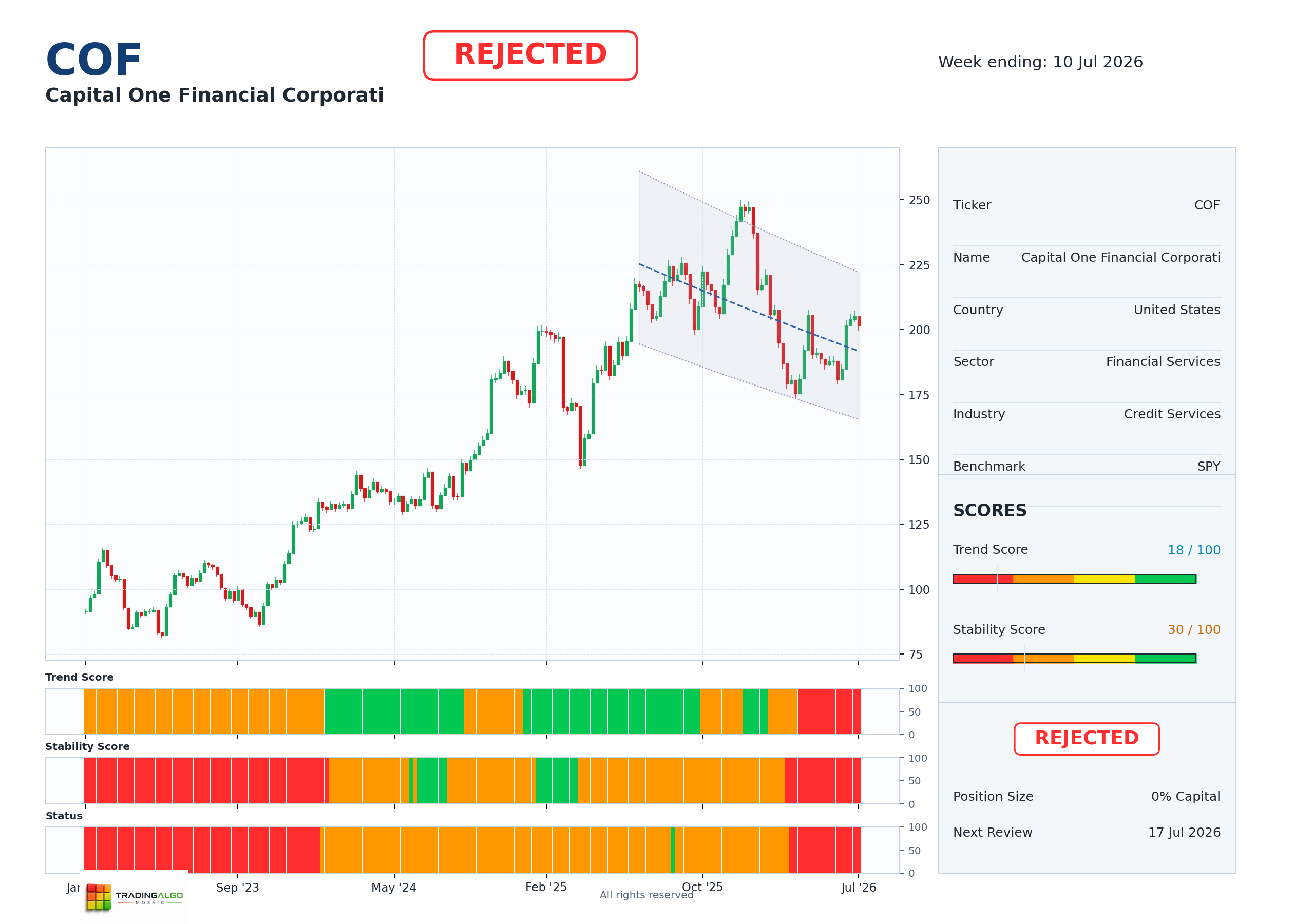 COF asset chart