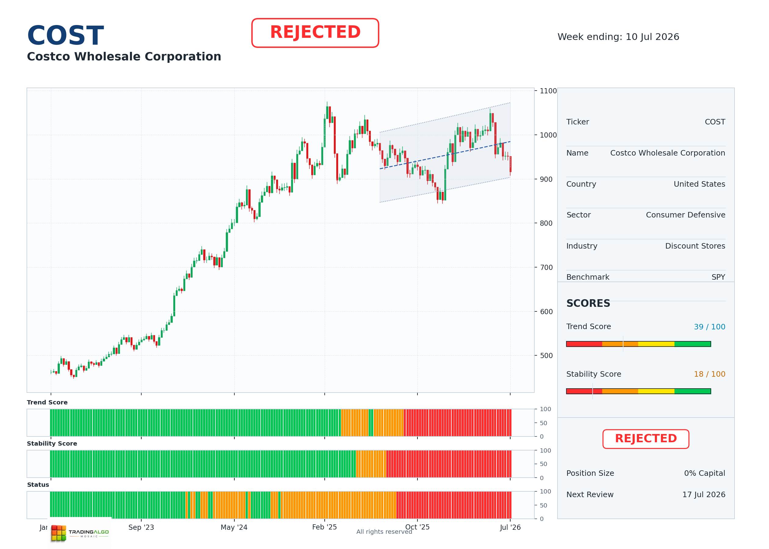 COST asset chart
