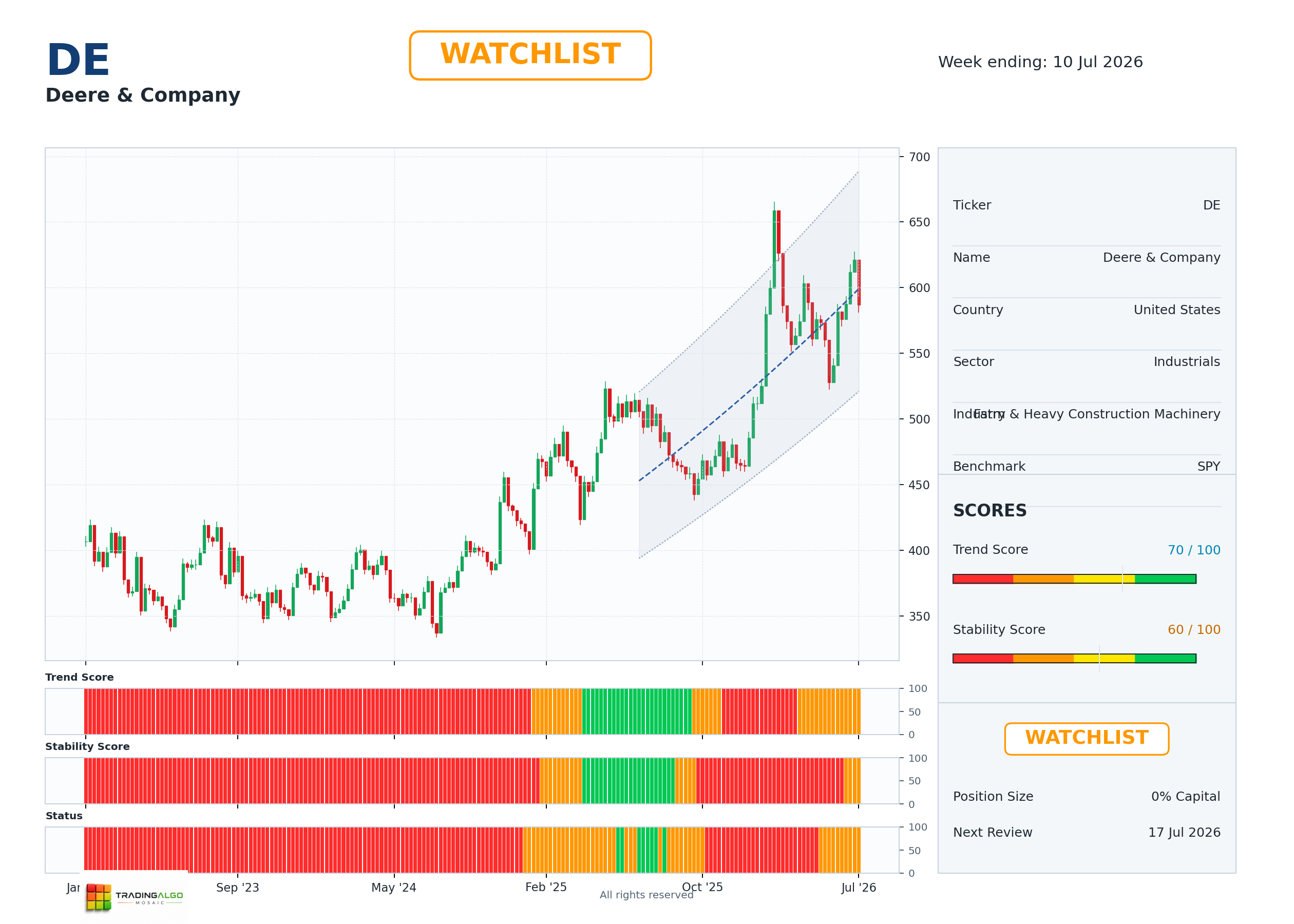 DE asset chart