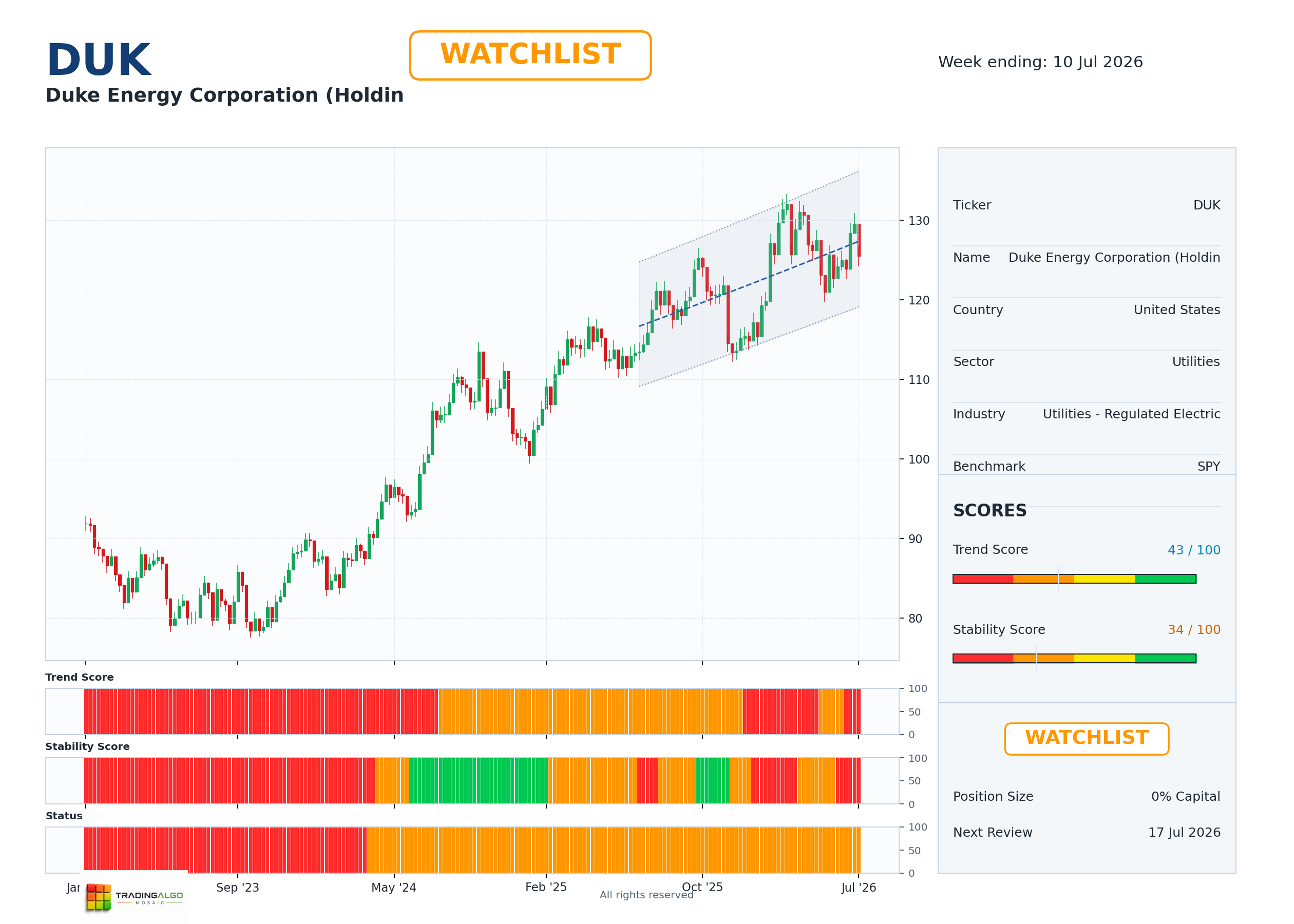 DUK asset chart