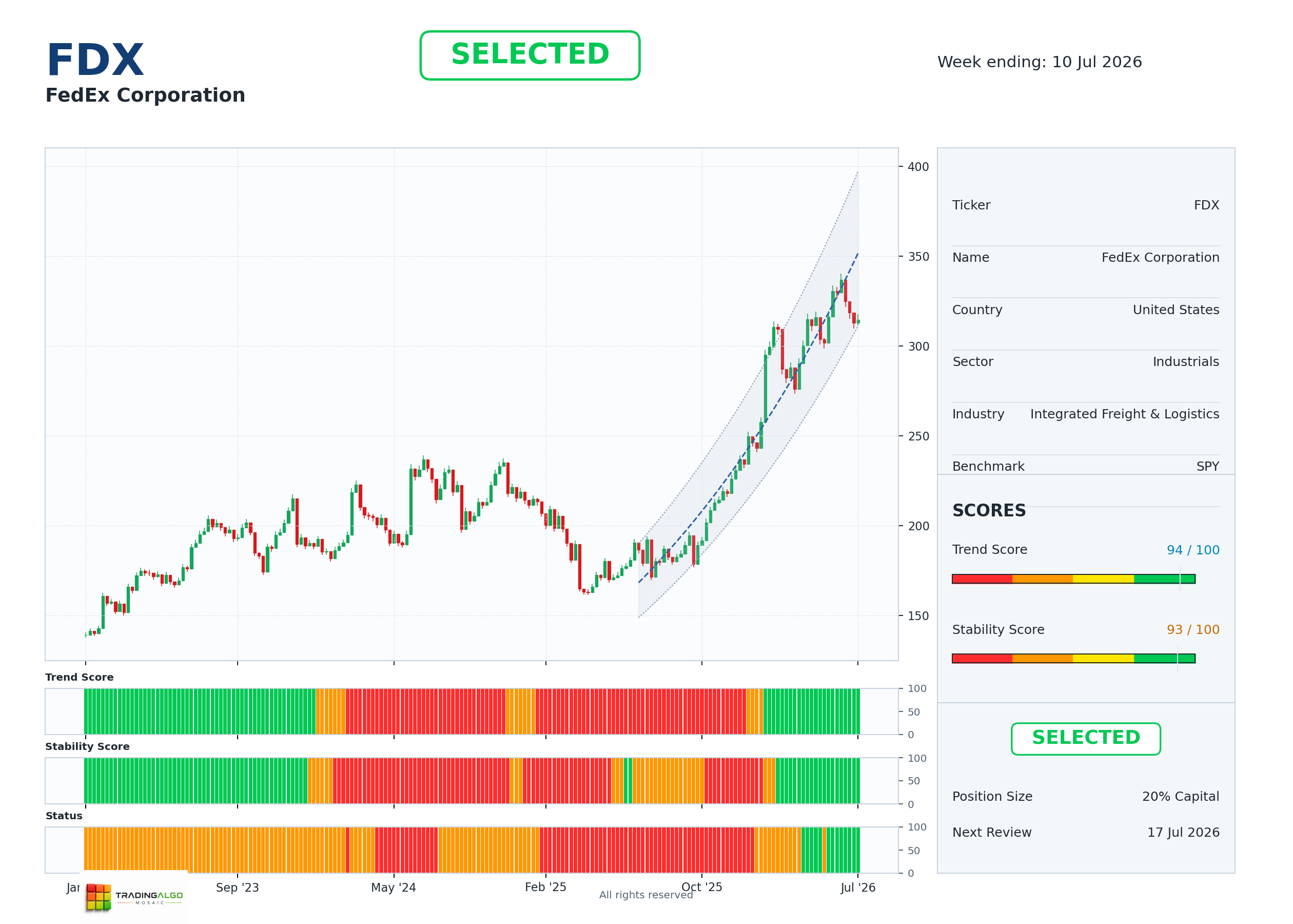 FDX asset dashboard