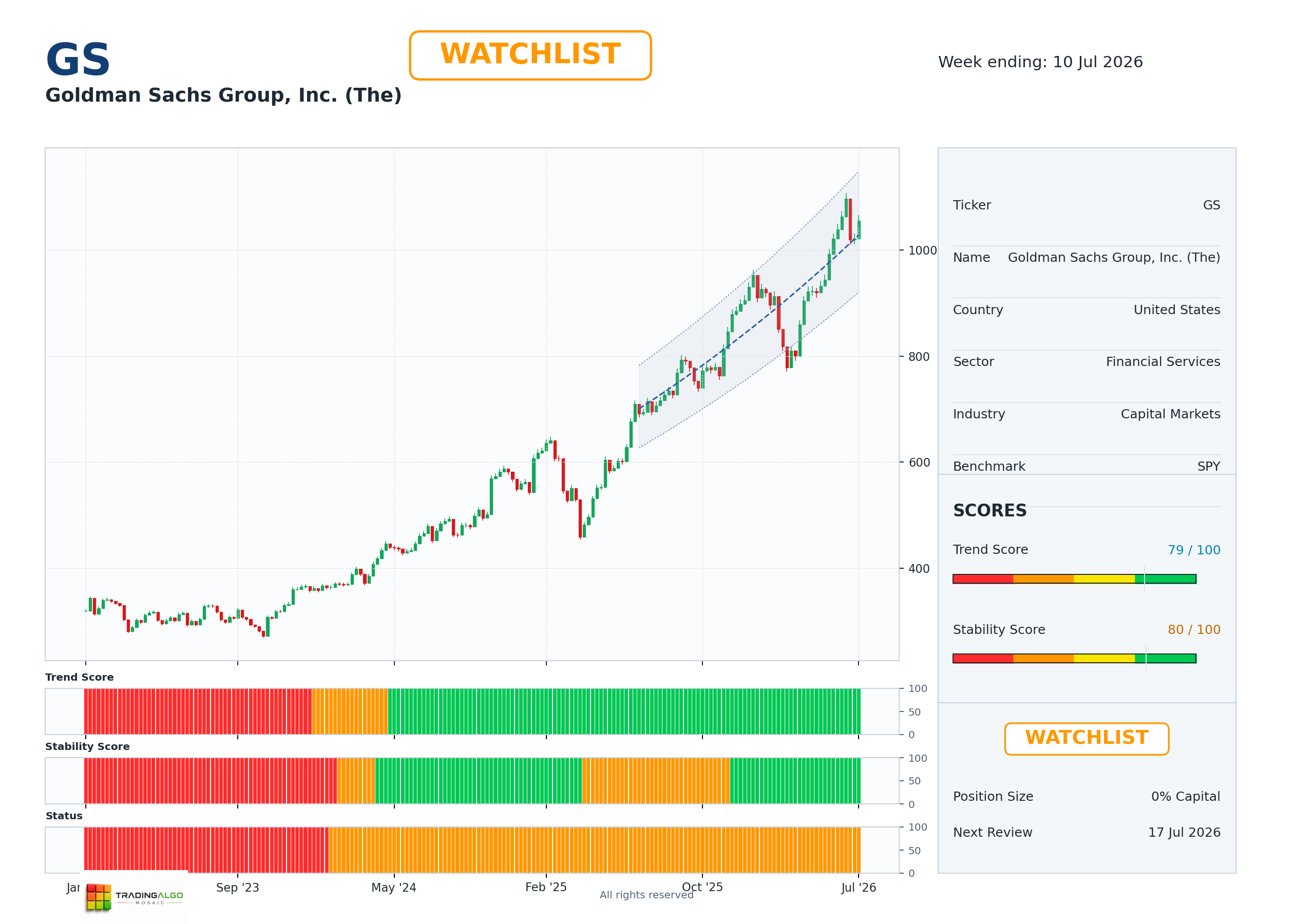 GS asset chart