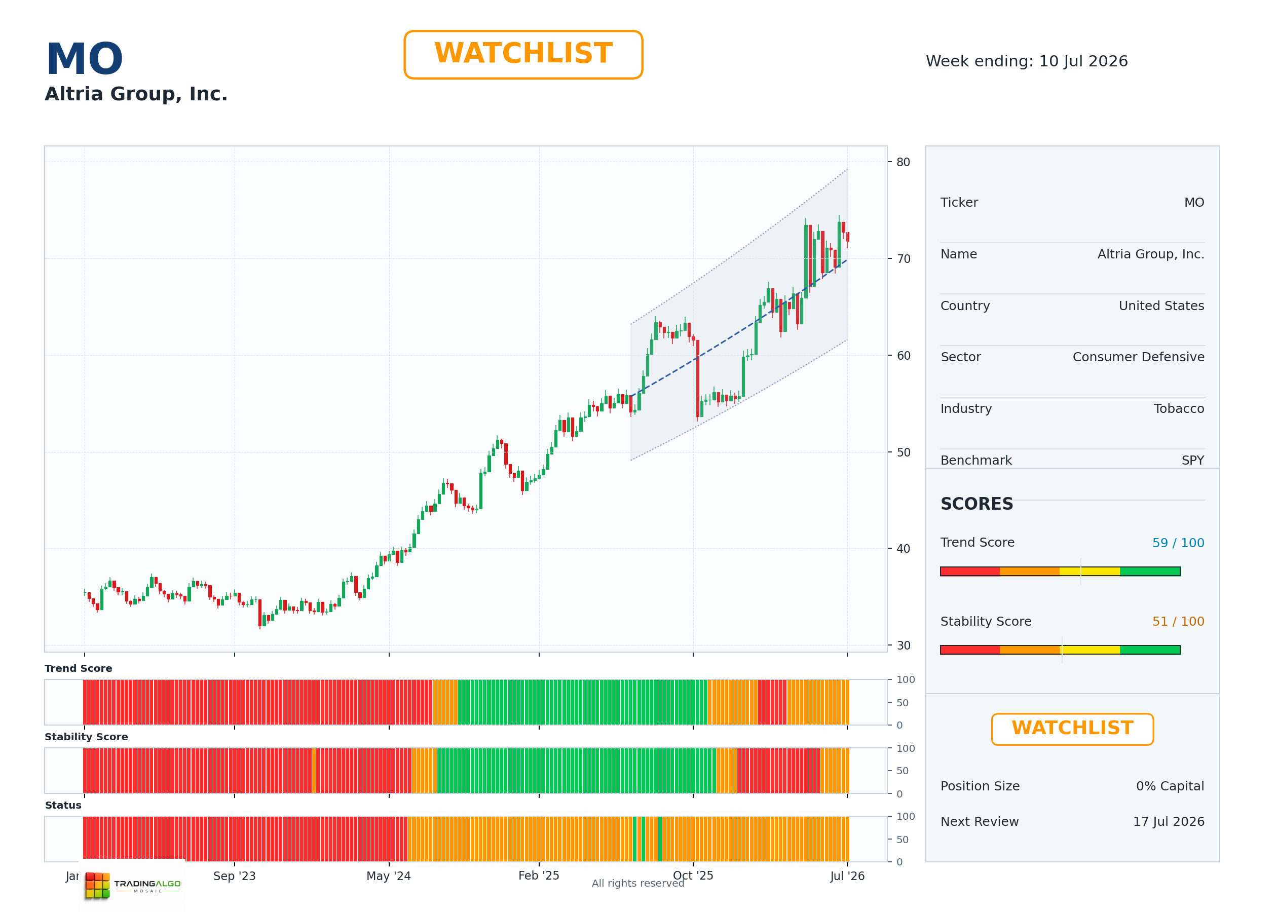 MO asset chart
