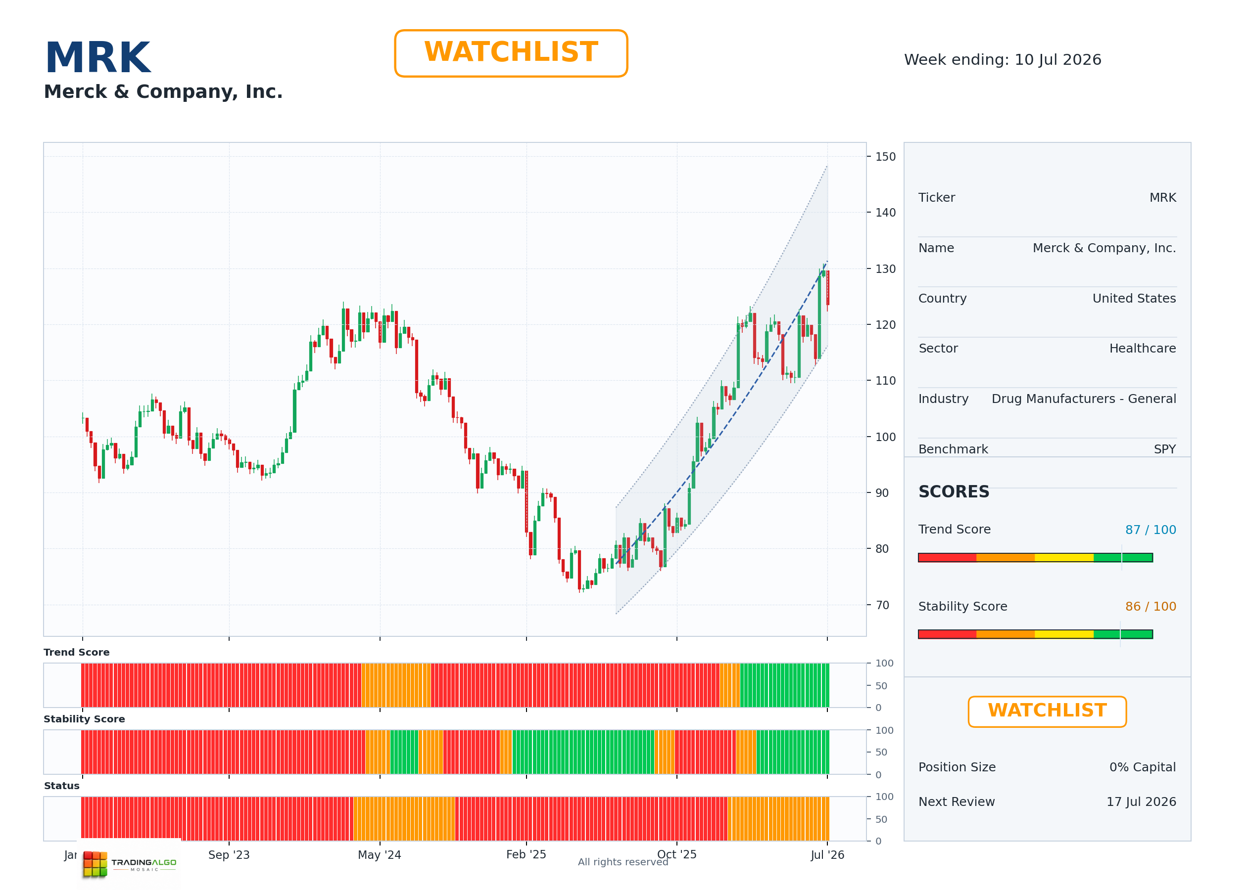 MRK asset chart