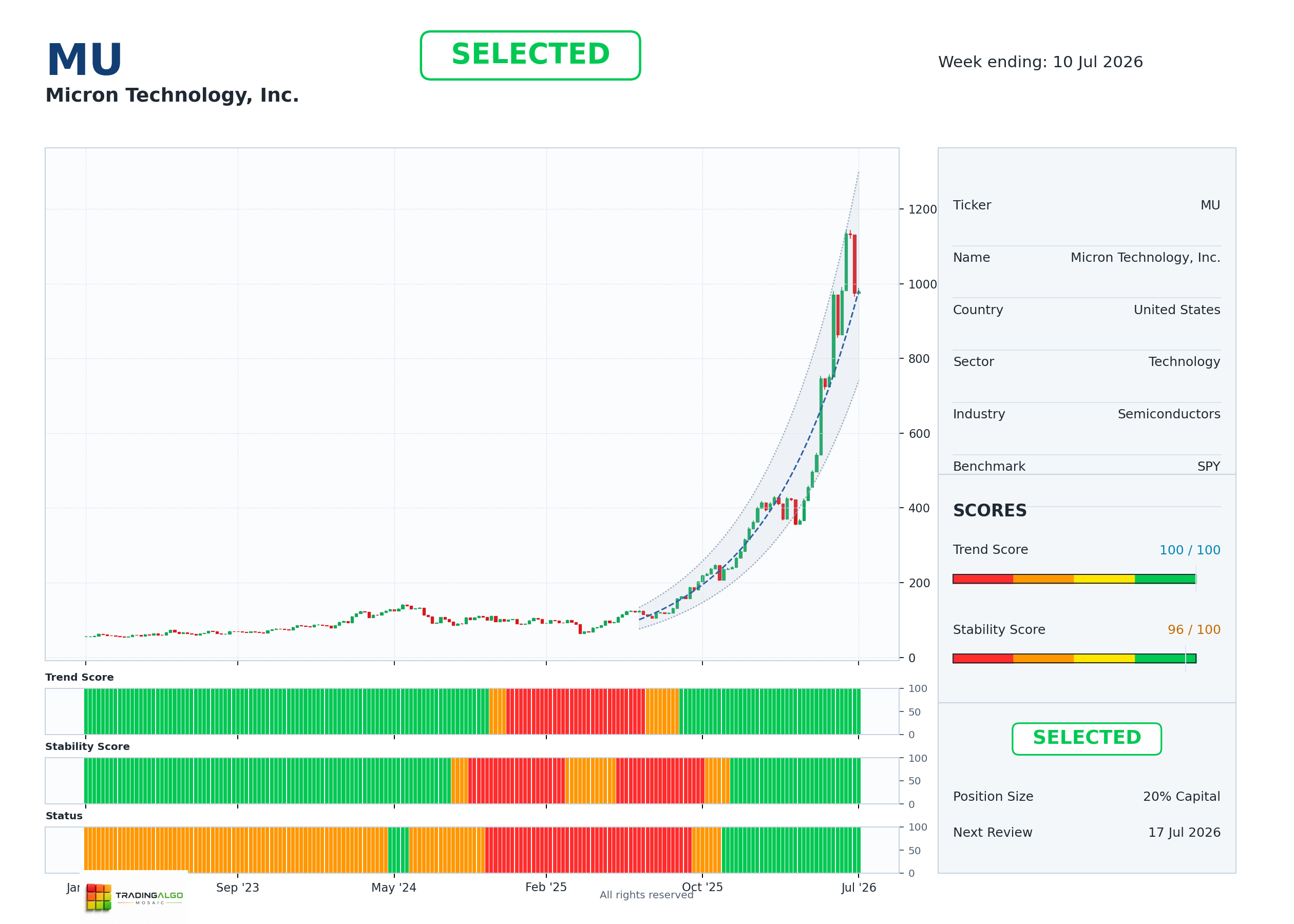 MU asset dashboard