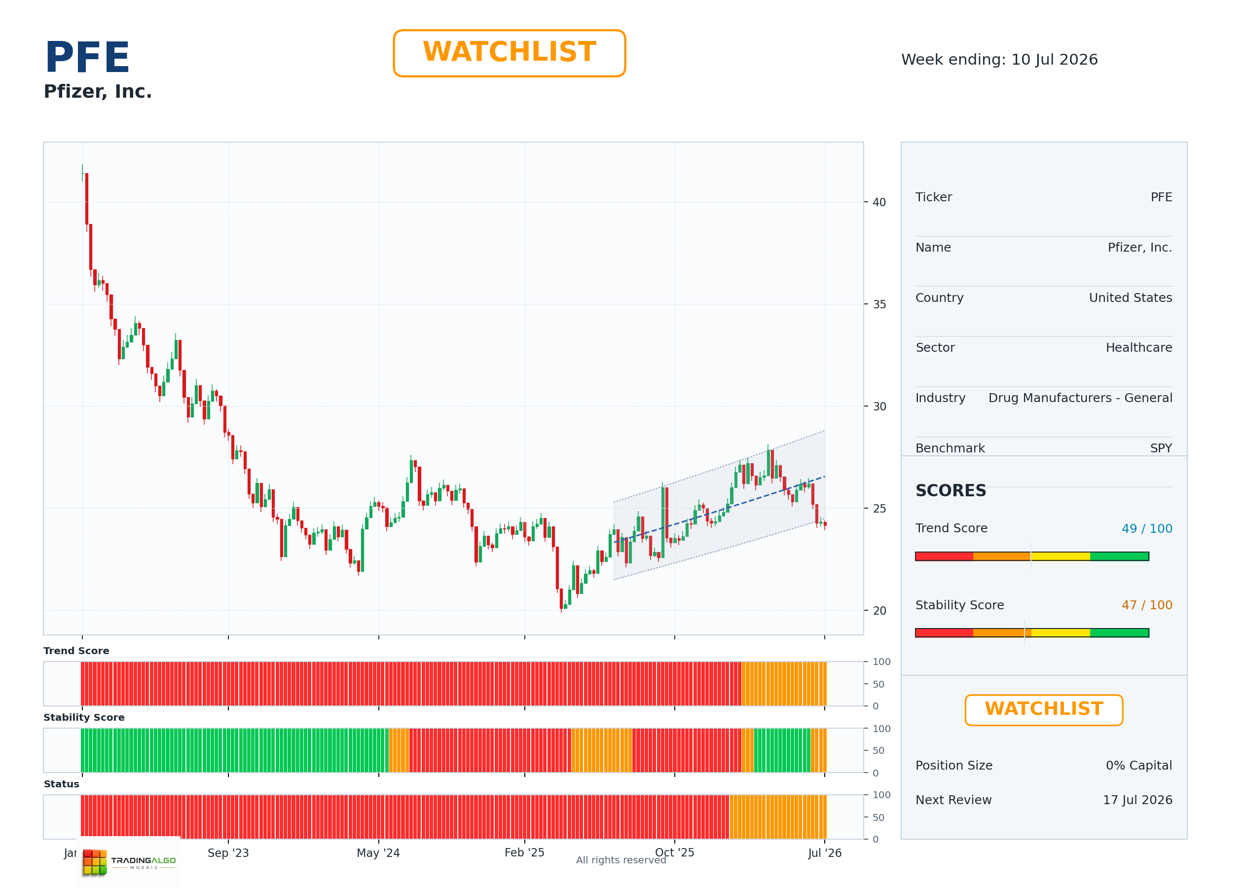 PFE asset chart