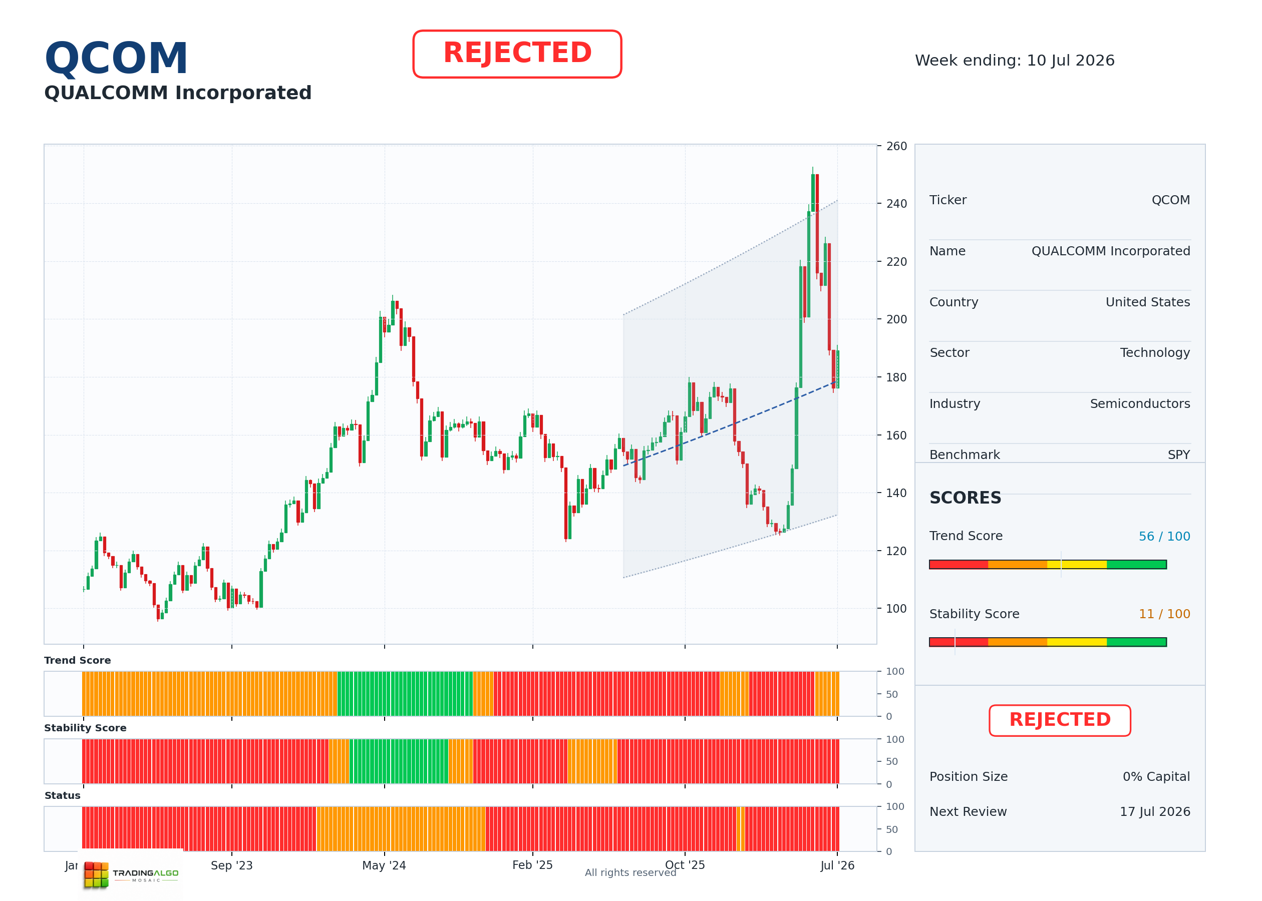 QCOM asset chart