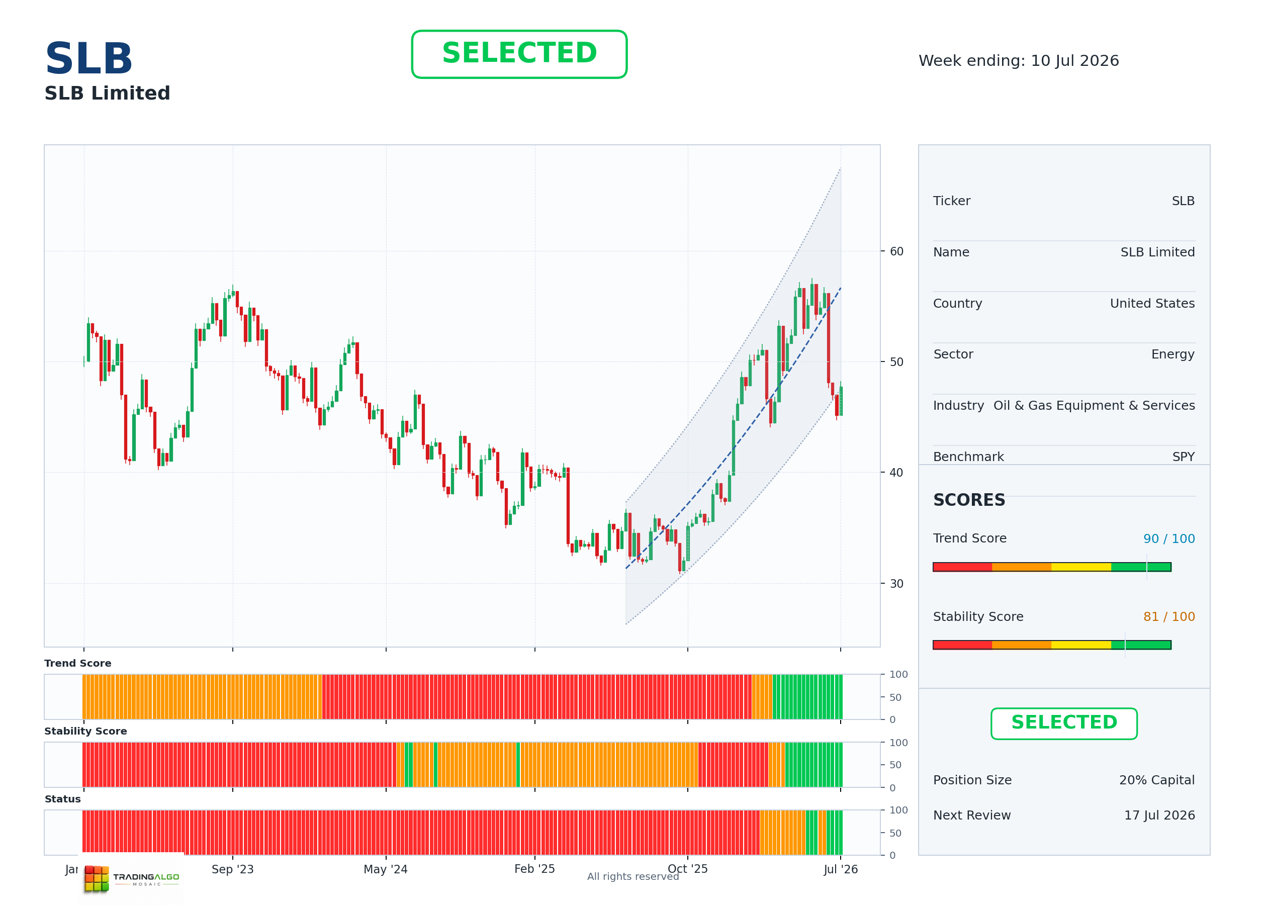 SLB asset dashboard