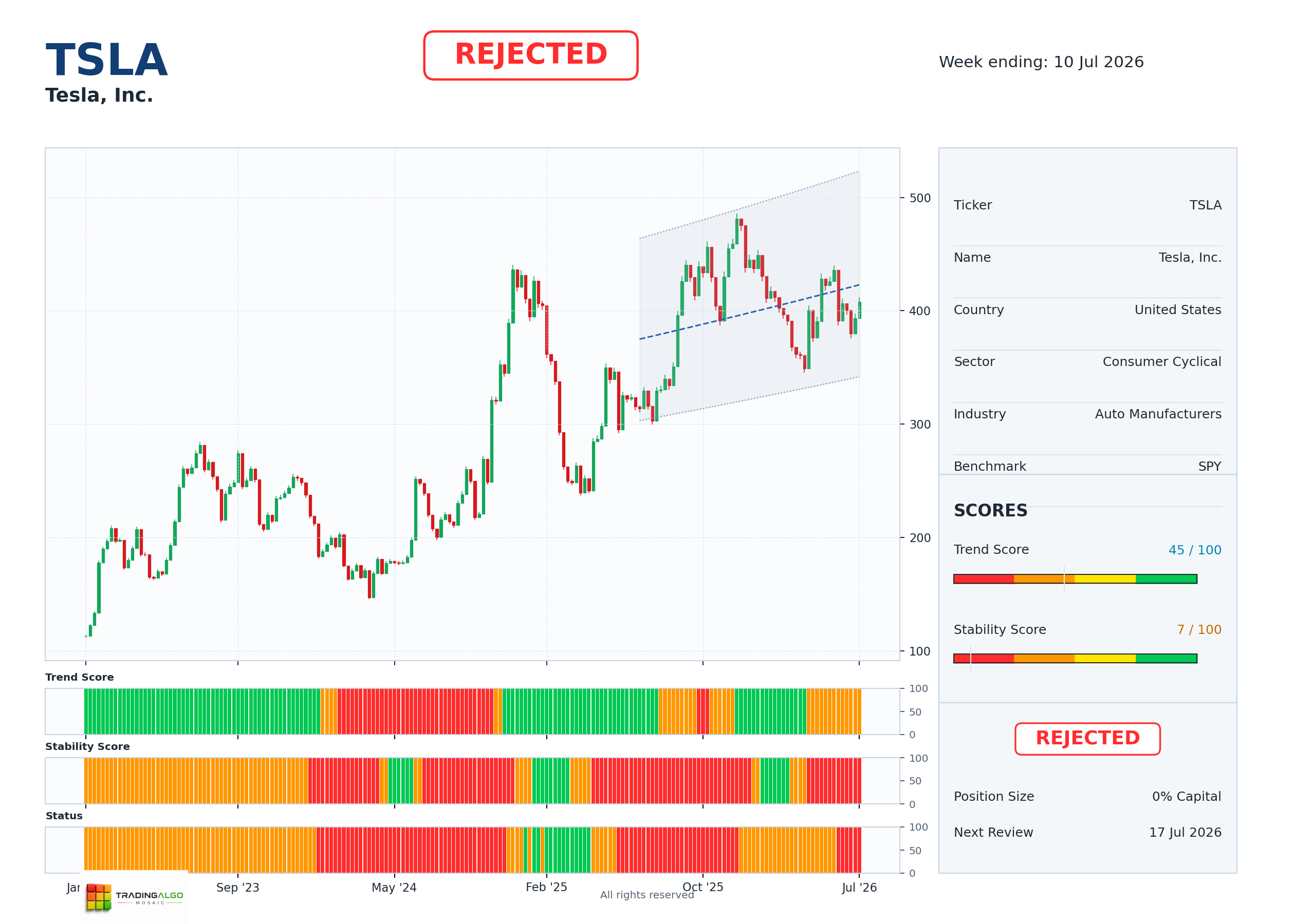 TSLA asset chart