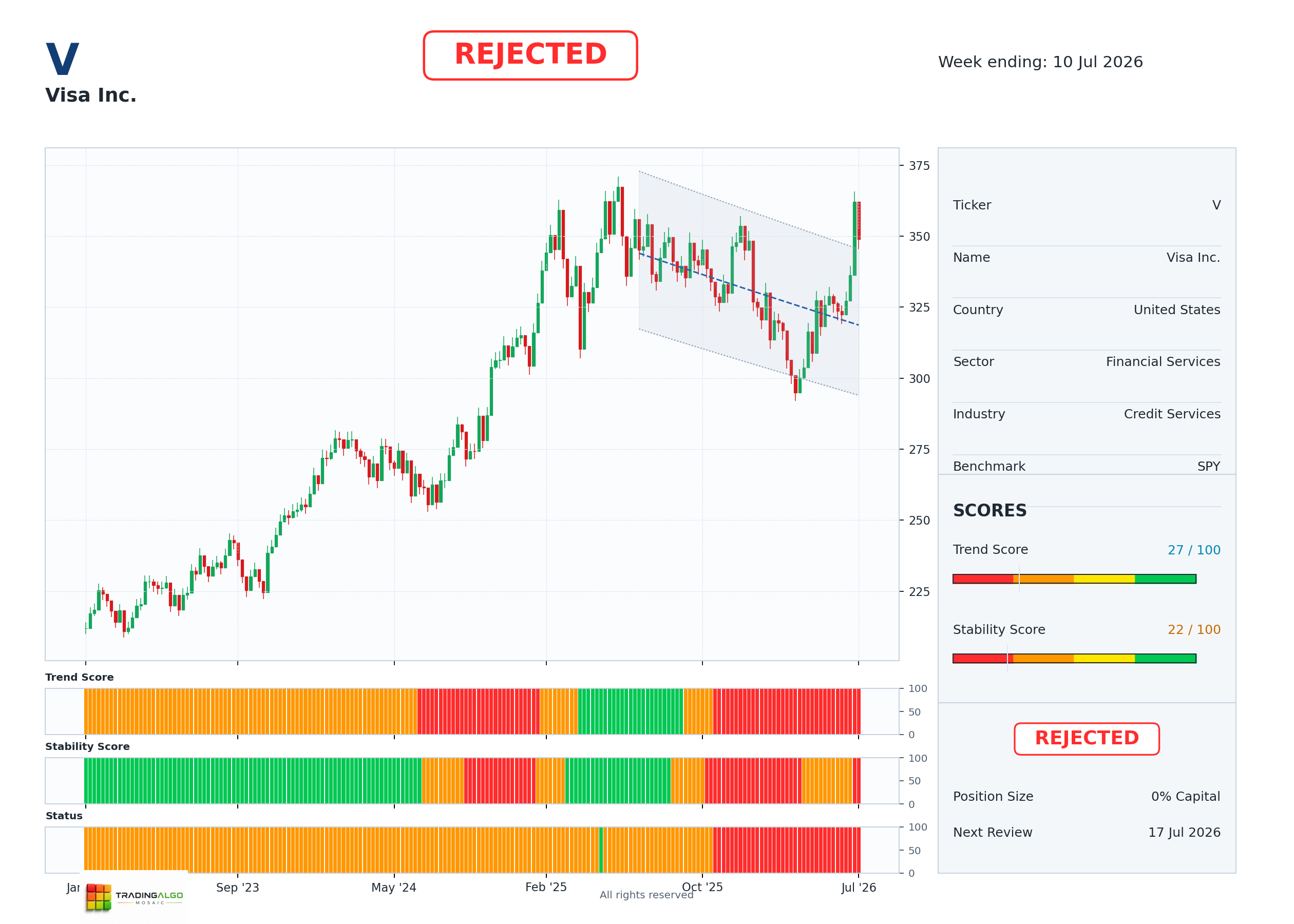 V asset chart