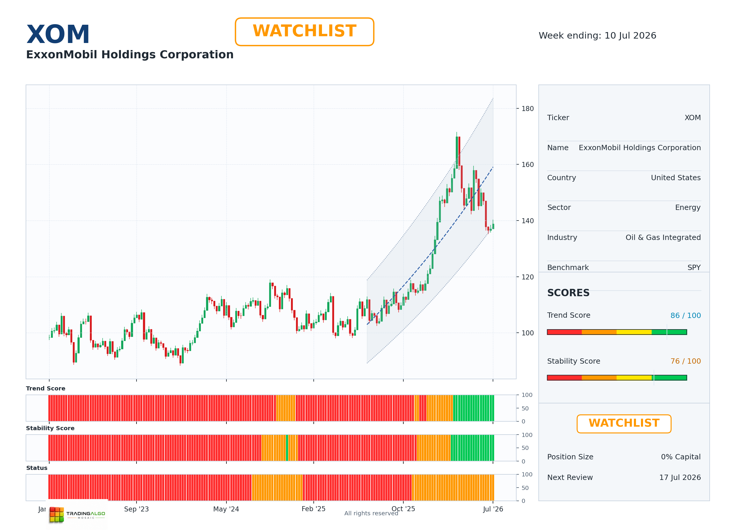 XOM asset chart